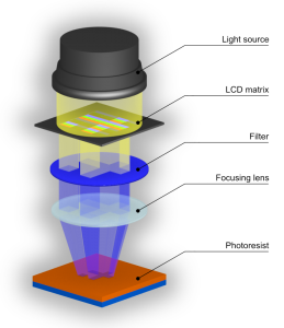 smartPrint: how it works